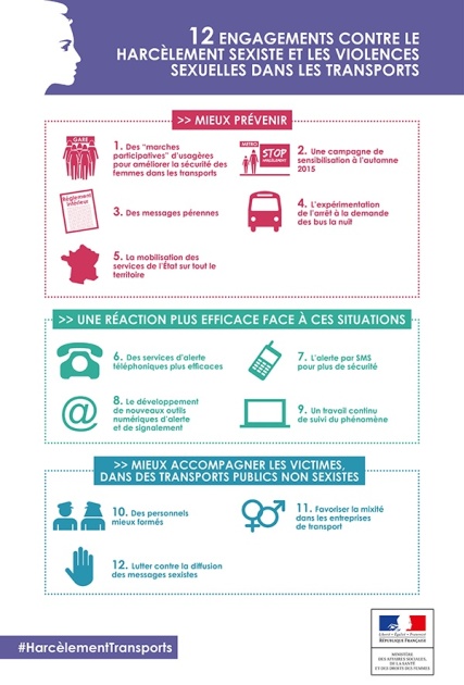 Le visuel du "Plan national de lutte contre le harcèlement sexiste et les violences sexistes dans les transports en commun"